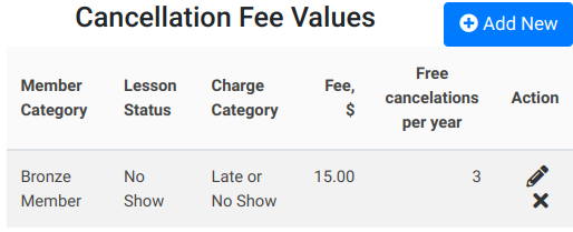 Cancellation Fee Values