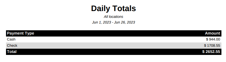Daily Cash and Check Totals