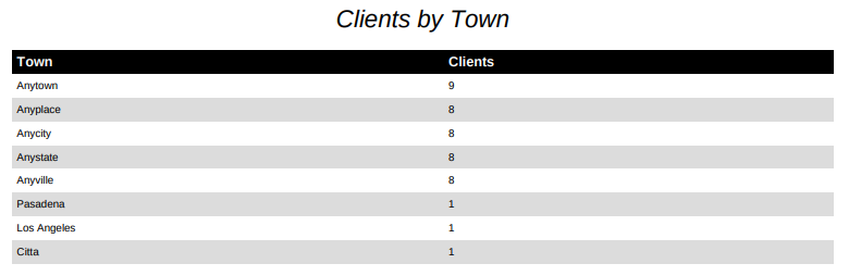 View students by town, report output example
