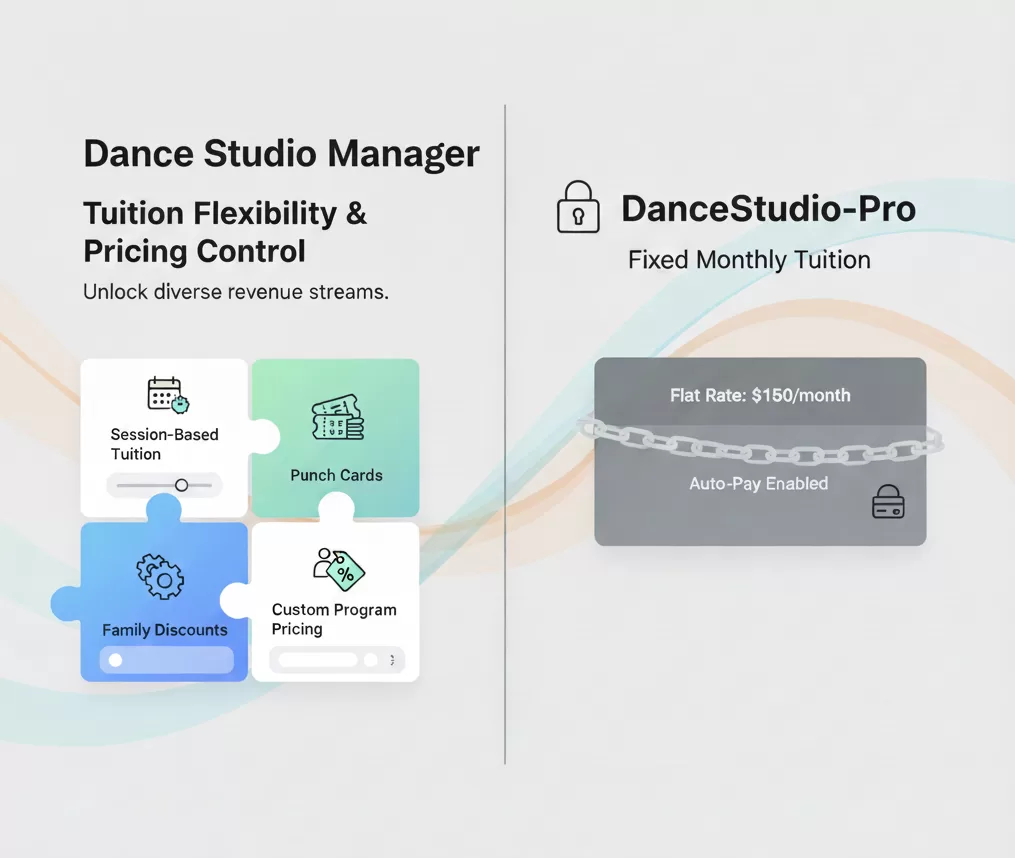 DSM vs DanceStudio-Pro: